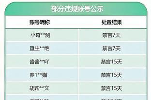 掘金本赛季5次单场35+助攻联盟唯一 场均助攻29.9次排联盟第二